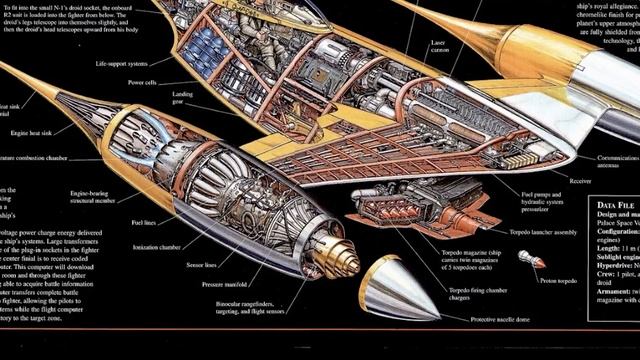 N-1 Starfighter Strengths & Weaknesses Explained смотреть онлайн