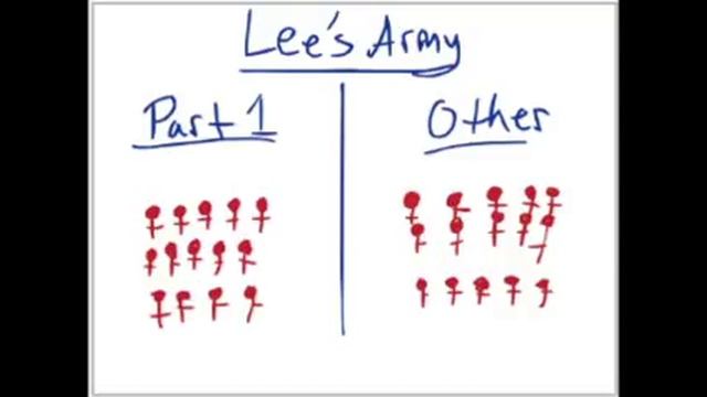 Battle of Chancellorsville | Civil War смотреть онлайн