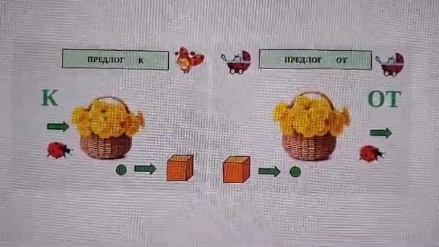 Логопедическо занятие: Формирование навыков употребления предлогов у дошкольников. смотреть онлайн
