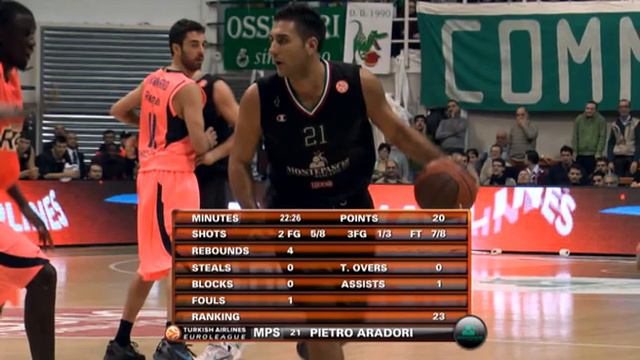 Player of the Game: Aradori, Montepaschi Siena смотреть онлайн