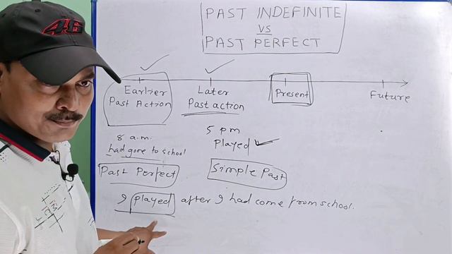 Past indefinite versus Past perfect. Use of past indefinite and past perfect смотреть онлайн