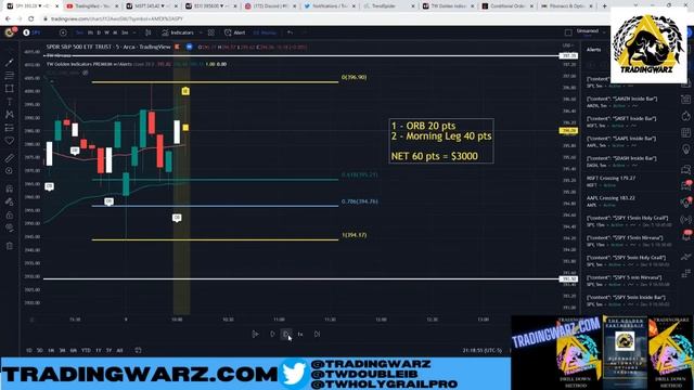 Trading SP500 ($SPY) For A Living - RARE Outside Bar SWING #Options #Beginners смотреть онлайн