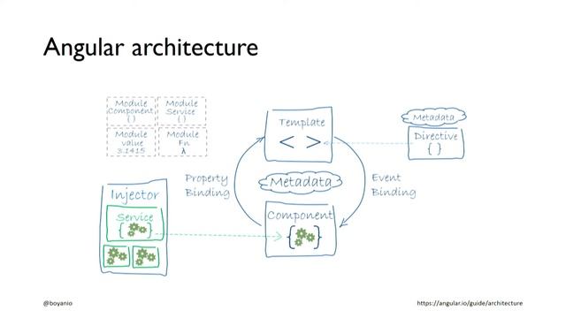 How WebAssembly is changing the Web and what it means for Angular by Boyan Mihaylov смотреть онлайн
