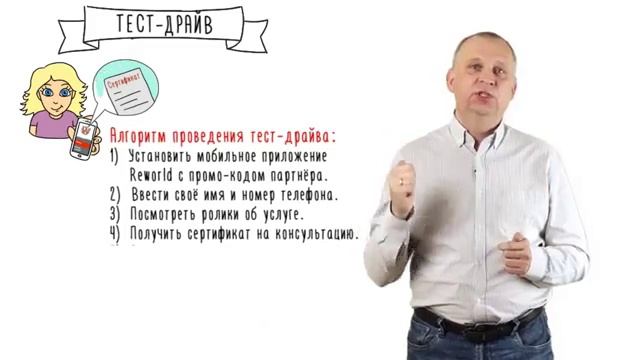 МЛМ Продажи - Тест Драйв услуги