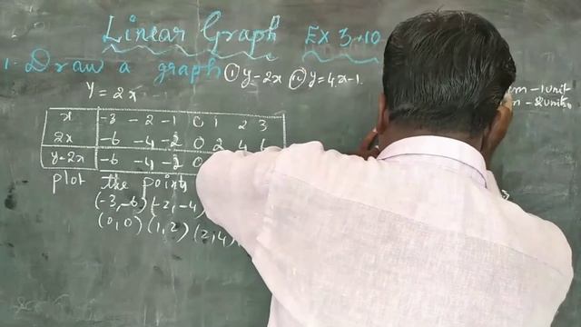 Draw a graph y=2x and y=4x-1|Algebra |Linear graph|TN 9std maths| K SARAVANAM MATHS|tamil| смотреть онлайн