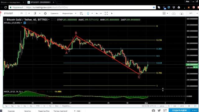 BitcoinCash — чего ждать дальше? Litecoin, Ethereum, Stellar, BitcoinGold, DASH, NEO, MonaCoin смотреть онлайн