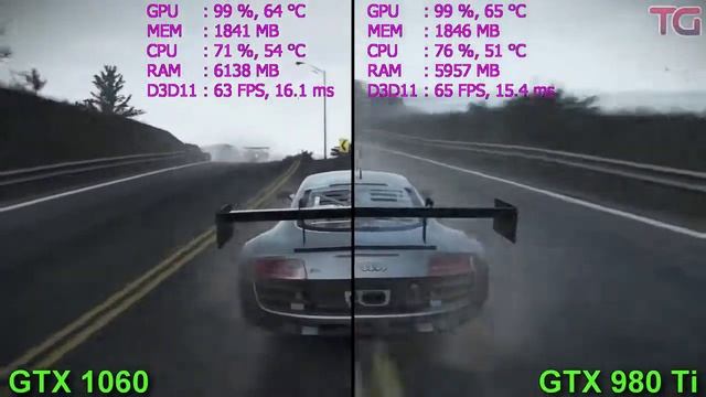 GTX 980 Ti 6GB vs GTX 1060 6GB Какая лучше старая или лучшая смотреть онлайн
