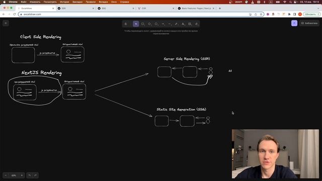 Виды рендеринга в NextJS(SSR Vs SSG)
