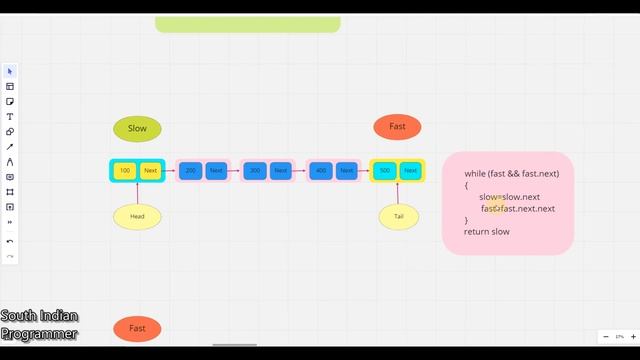 Coding Interview Preparation : Linked List - Find middle node in linked list смотреть онлайн