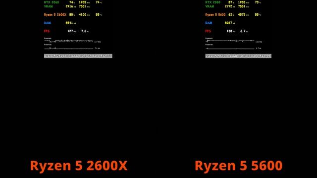 Ryzen 5 2600X Vs Ryzen 5 5600 (RTX 2060)