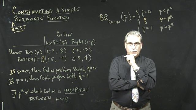 Constructing a best response function смотреть онлайн