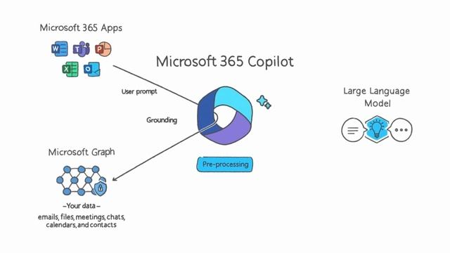 Microsoft 365 Copilot - Your questions answered смотреть онлайн