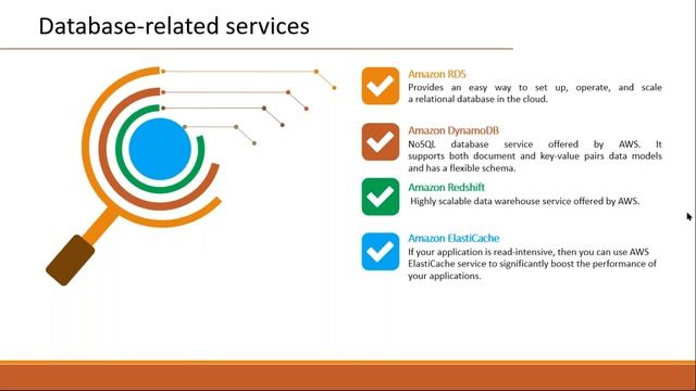 AWS tutorials || Demo - 5 || by Mr. Kareem On 05-02-2021 @9PM смотреть онлайн
