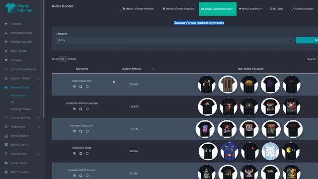 Niche Hunter - Find Amazon Keywords, Search Volume and New Merch Niches In ONE Place смотреть онлайн