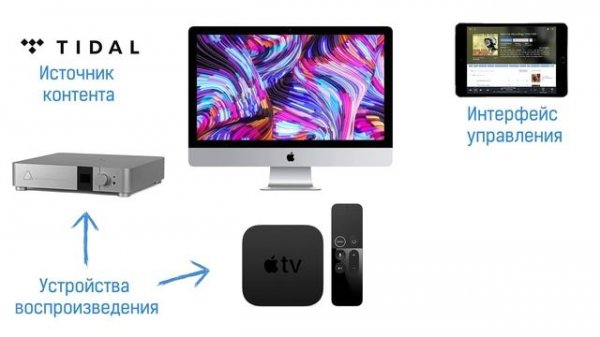 Что такое Roon?