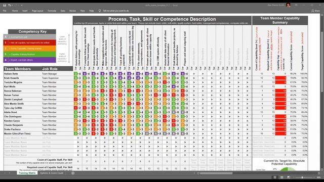 Skills & Training Matrix Demonstration in Microsoft Excel. Rapidly Improve Team Capability Today смотреть онлайн