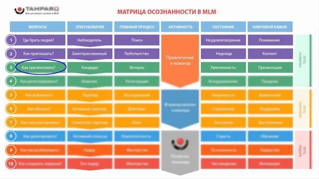 Ответы на ВСЕ вопросы по MLM в одной таблице Матрица осознанности смотреть онлайн