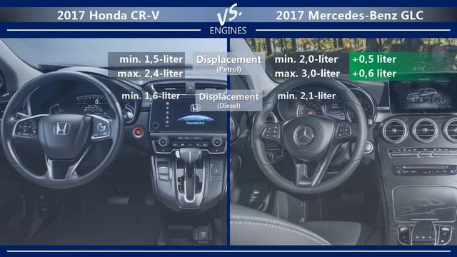 2017 Honda CR-V vs 2017 Mercedes-Benz GLC (technical comparison) смотреть онлайн