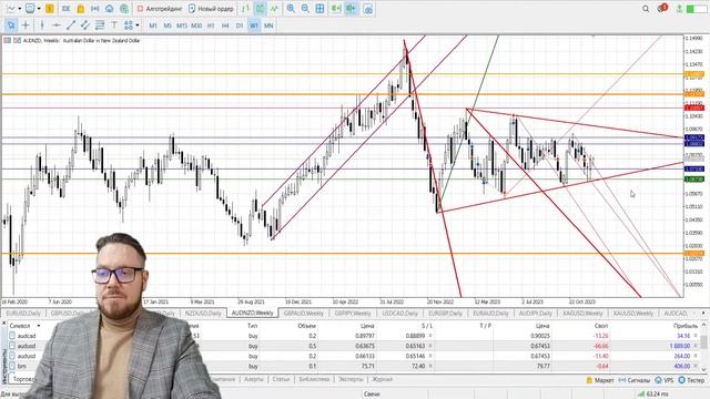 21.12 Сигналы торговой стратегии. Обзор текущих сделок смотреть онлайн