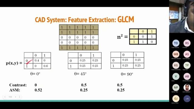 Acquisition and Processing of Biomedical Signals and images using Machine Learning смотреть онлайн