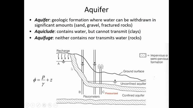 CE 433 - Class 30 (7 Dec 2017) Flo2D models and Groundwater смотреть онлайн