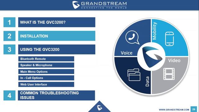 Streakwave Presents: Plug and Play with Grandstream's GVC3200 Webinar смотреть онлайн
