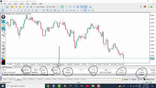 2 Lakh Live Trading Profit Gold Trade
