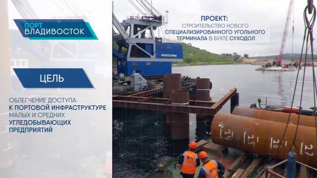 Росморпорт | Порты Дальнего Востока смотреть онлайн
