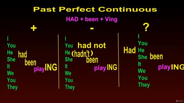 10 1 Past Perfect Continuous Theory смотреть онлайн