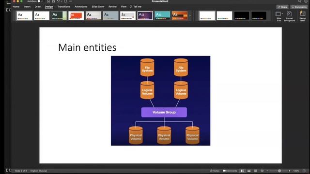 LVM Basics. Кратко и без подготовки отвечаю на вопрос что такое LVM