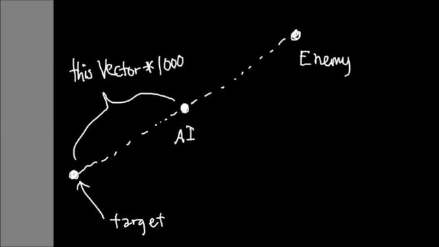 Behavior Trees Tutorial - Refactored - Godot смотреть онлайн