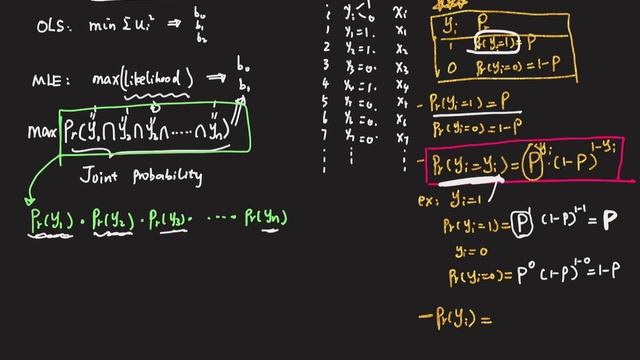 Econometrics | Maximum Likelihood Estimator | the most intuitive understanding смотреть онлайн