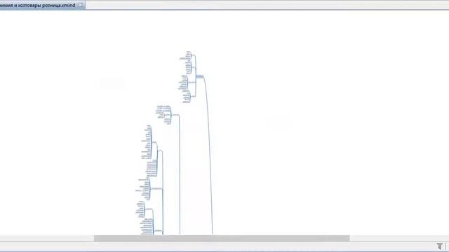 Интеллект карты mindmap Бытовая химия и хозтовары розница РСЯ смотреть онлайн