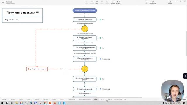 Что такое бизнес-аналитика? Основы бизнес-анализа. Итоги интенсива по аналитике смотреть онлайн