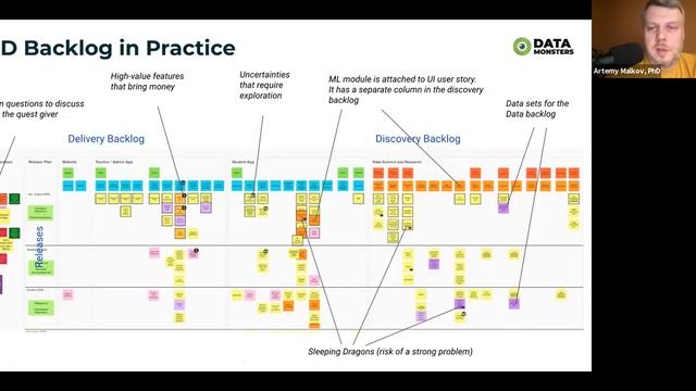 QUEST framework: менеджмент data science команд 60-го уровня, Артемий Малков смотреть онлайн