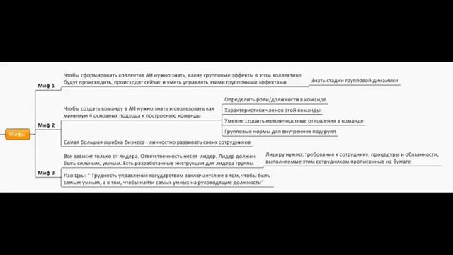 Стереотипы (мифы) менеджмента в агентстве недвижимости, которые от вас скрывают смотреть онлайн