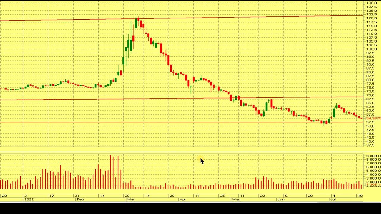 Кто и как манипулирует курсом рубля. смотреть онлайн