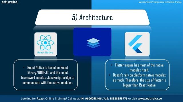 Flutter vs React Native- Which one is better? |Flutter and React Native Differences | Edureka Rewin смотреть онлайн