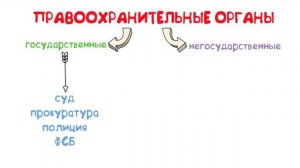 Правоохранительные органы ? Школа обществознания 9 класс