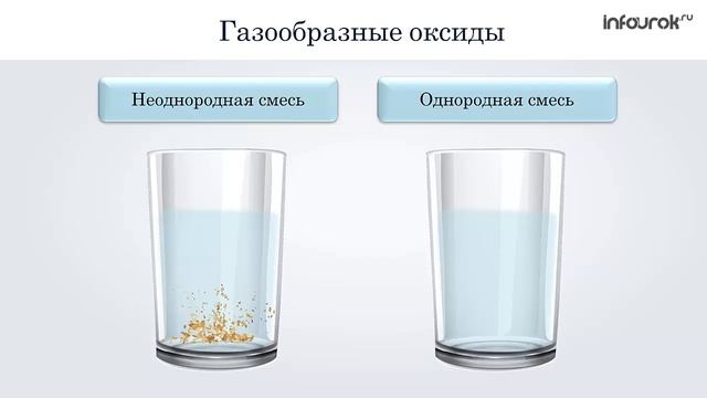 Чистые вещества и смеси | Химия 8 класс #24 | Инфоурок смотреть онлайн