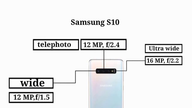 Samsung galaxy m31s vs Samsung galaxy S10 смотреть онлайн