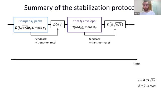 Quantum error correction of a qubit encoded in grid states of an oscillator смотреть онлайн