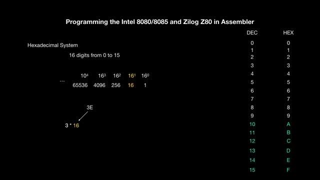 Programming the Intel 8080, 8085 and Zilog Z80 in Assembler смотреть онлайн