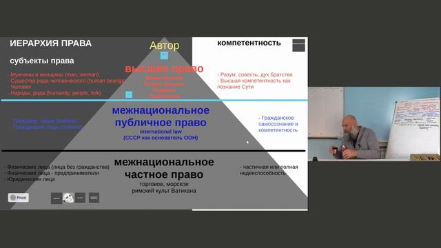Правовая система. Договора. Трасты. смотреть онлайн