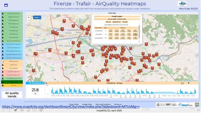 Snap4City Course 2020: Section 4 part1 Data Analytics for IOT and Smart Solutions смотреть онлайн
