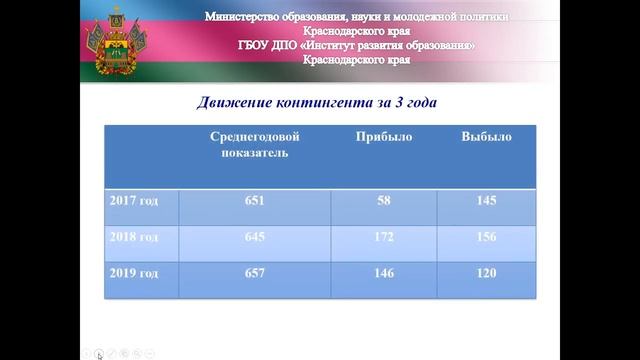 Центр дистанционного образования смотреть онлайн