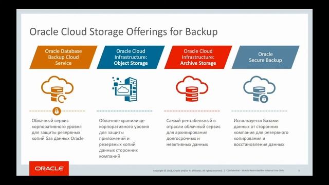 Oracle Database Backup Cloud Service - Russian смотреть онлайн