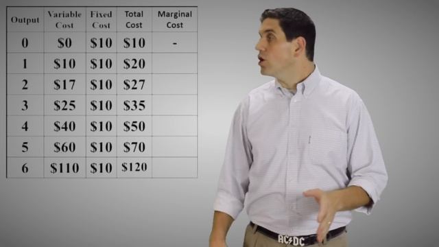 Short-Run Costs (Part 1)- Micro Topic 3.2 смотреть онлайн