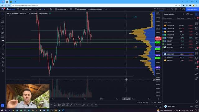 ⚡️ SMART MONEY VS ПОЗИЦИЯ МАРТИНА НА ФЬЮЧАХ! ЧТО ПРИНЕСЁТ БОЛЬШЕ ПРИБЫЛИ? смотреть онлайн