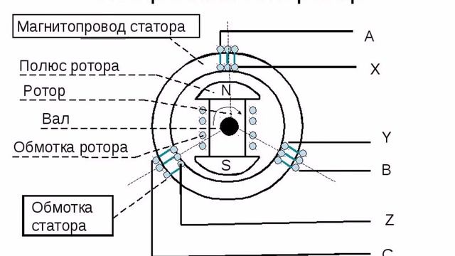 генератор переменного тока тесло своими руками схемы смотреть онлайн